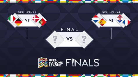 Nations League Fixtures & Betting Odds .